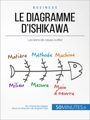 cover image of Le diagramme d'Ishikawa